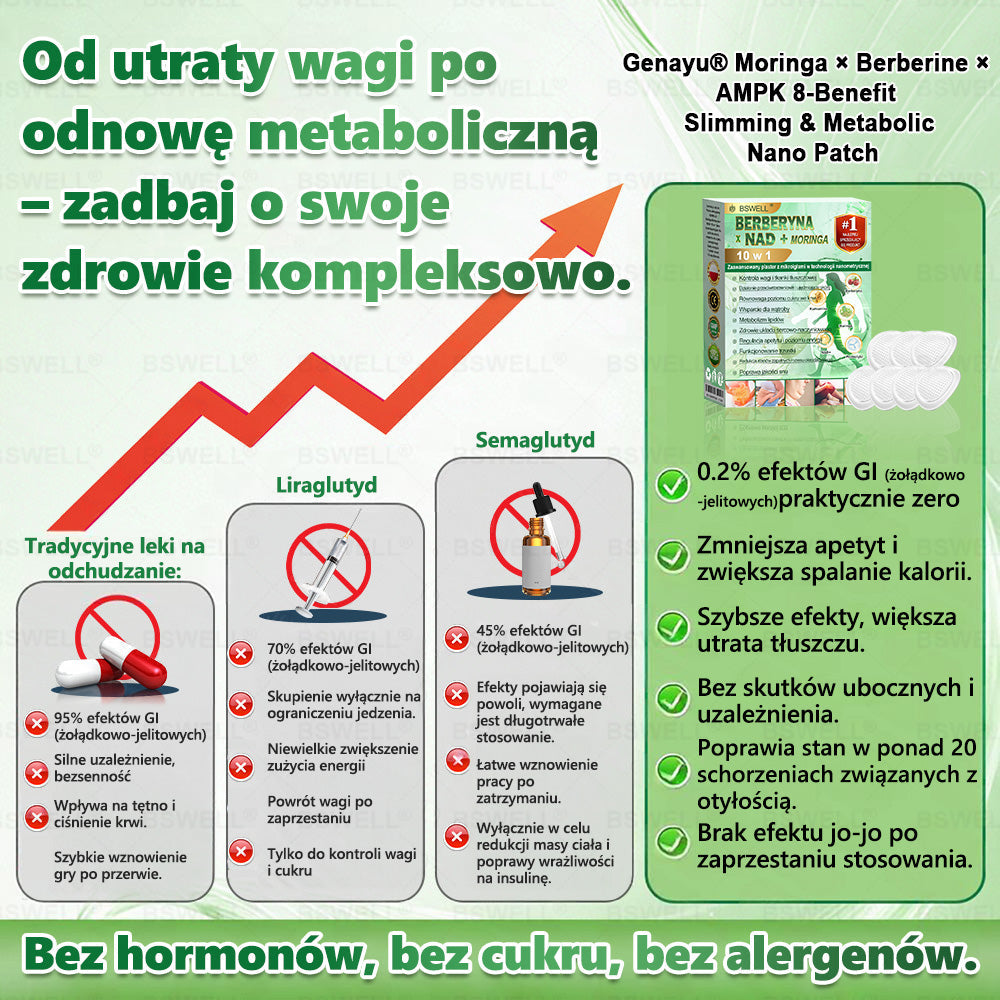 ✅ 🧑‍⚕️🏆   BSWELL® Nano mikroigłowy plaster wyszczuplający (Raz dziennie, efekty już po 28 dniach ✅ Wspiera odchudzanie, serce, cukrzycę, sen, jelita, stawy i więcej.✅