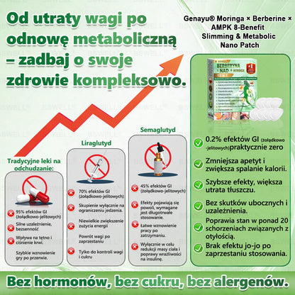 ✅ 🧑‍⚕️🏆   BSWELL® Nano mikroigłowy plaster wyszczuplający (Raz dziennie, efekty już po 28 dniach ✅ Wspiera odchudzanie, serce, cukrzycę, sen, jelita, stawy i więcej.✅